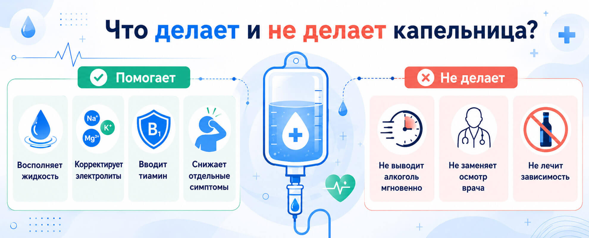 Что может и чего не может капельница после алкоголя